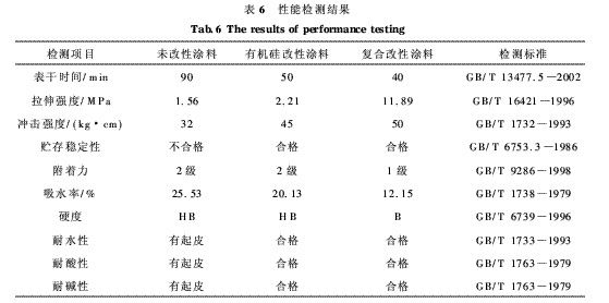 表6