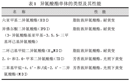 表1