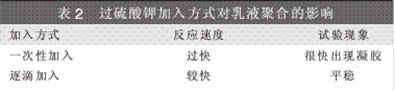 表2