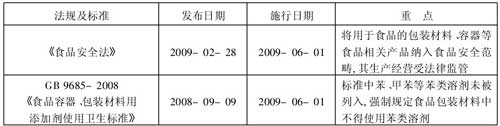 法规及标准