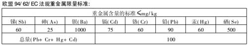 标准