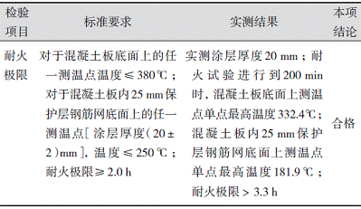 表5HX-SF701隧道专用防火涂料RABT耐火极限试验