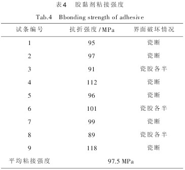 技术