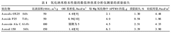 表1