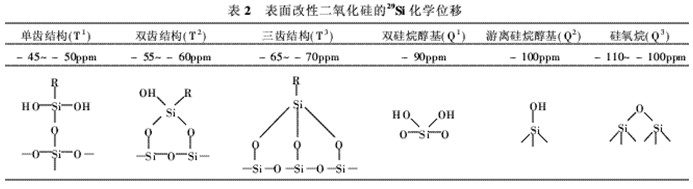 表2