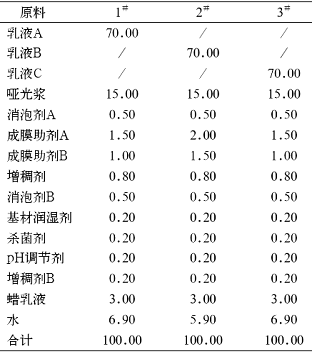 表2水性哑光清漆配方