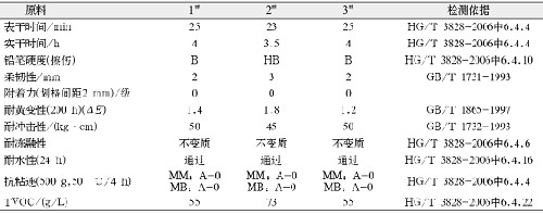 表3基本性能测试结果
