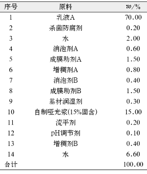 表5户外用木制窗水性清漆参考配方