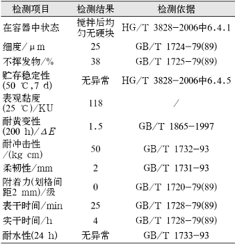 表6产品性能测试结果