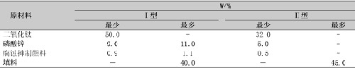 表1底漆着色配方