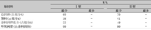 表2组分A组成