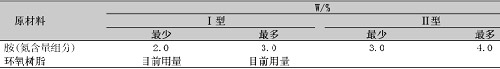 表3组分B的组成