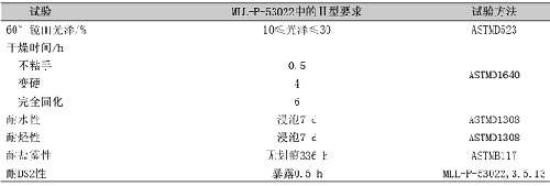 表4底漆试验要求