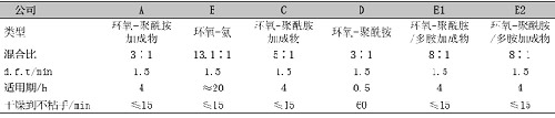 表5不同公司产品试验结果