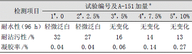 表2不同有机硅含量乳液及涂膜的性能比较