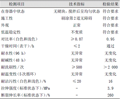 表4柔性硅丙外墙乳胶涂料的性能测试结果