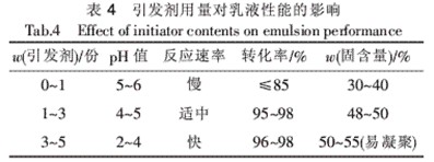 表4
