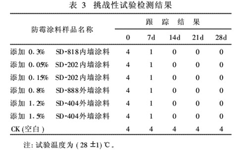 表3