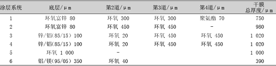表2海上风电钢结构的海洋挂片试验涂层系统