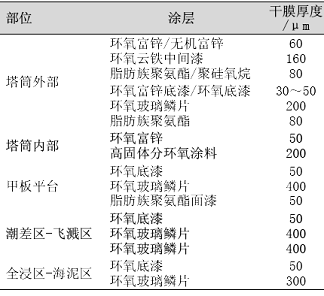 表3海上风电推荐防腐涂层体系