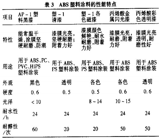 表3