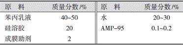 表1封闭底漆的参考配方 