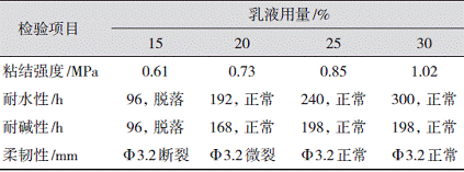 表5乳液用量对中涂层主要性能的影响
