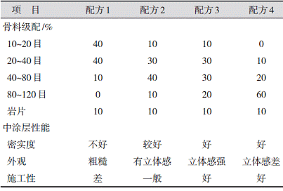 表6骨料级配与涂层性能的关系