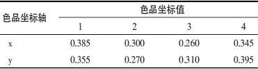 表2黑色涂改材料的颜色范围