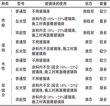 表5我国现有标线涂料的主要品种