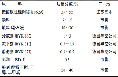 表1不粘涂料参考配方