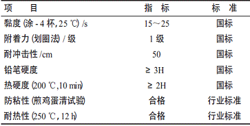 表2涂料性能指标