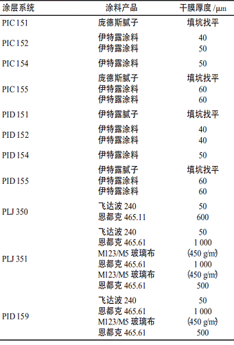 表5核岛放射性物质污染区域内涂层系统(混凝土和抹灰表面)