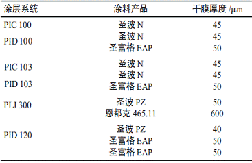 表4核岛放射性物质污染区域内涂层系统(金属表面)