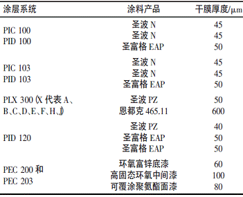 表6核岛内无放射性物质污染区域内涂层系统(金属表面)