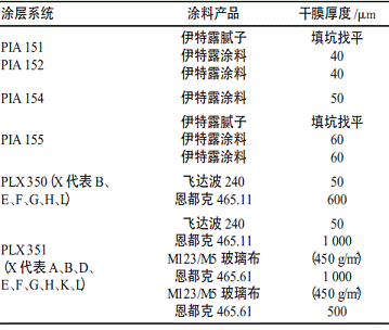 表7核岛无放射性物质污染区域内涂层系统(混凝土和抹灰表面)