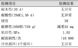 表3光催化涂料性能