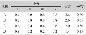 表6 4种保温砂浆评价