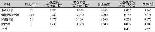 表8复合墙体D值