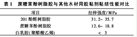 表1