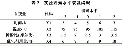 表2