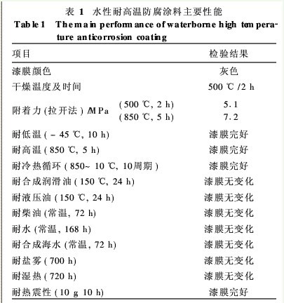表1