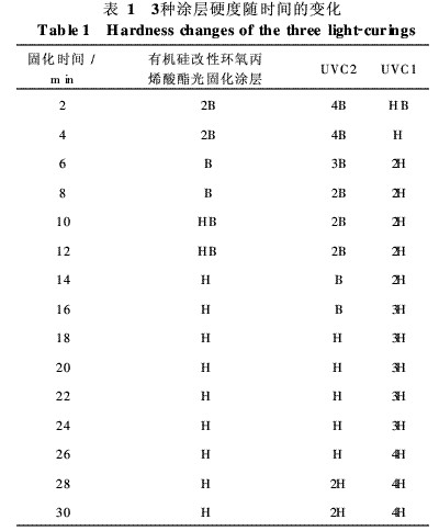 表1