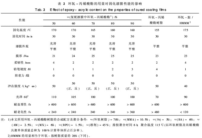 表2