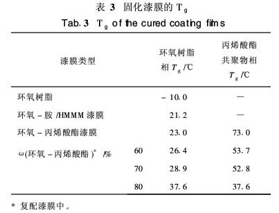 表3