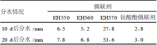 表3偶联剂种类对贮存稳定性的影响