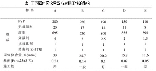 表1