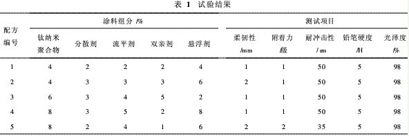 表1