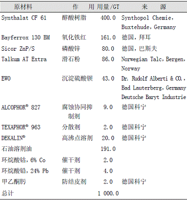 表1气干性醇酸底漆配方