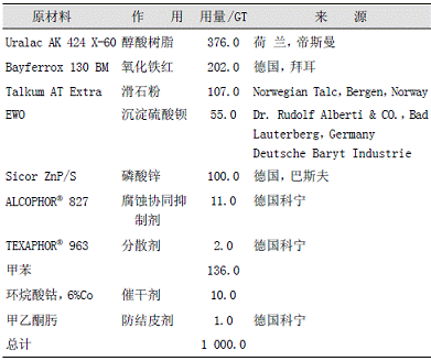 表2预涂底漆配方